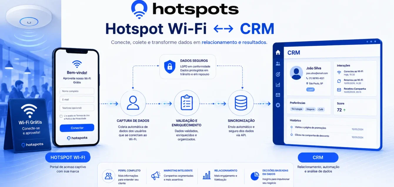 Como integrar hotspot Wi-Fi ao CRM